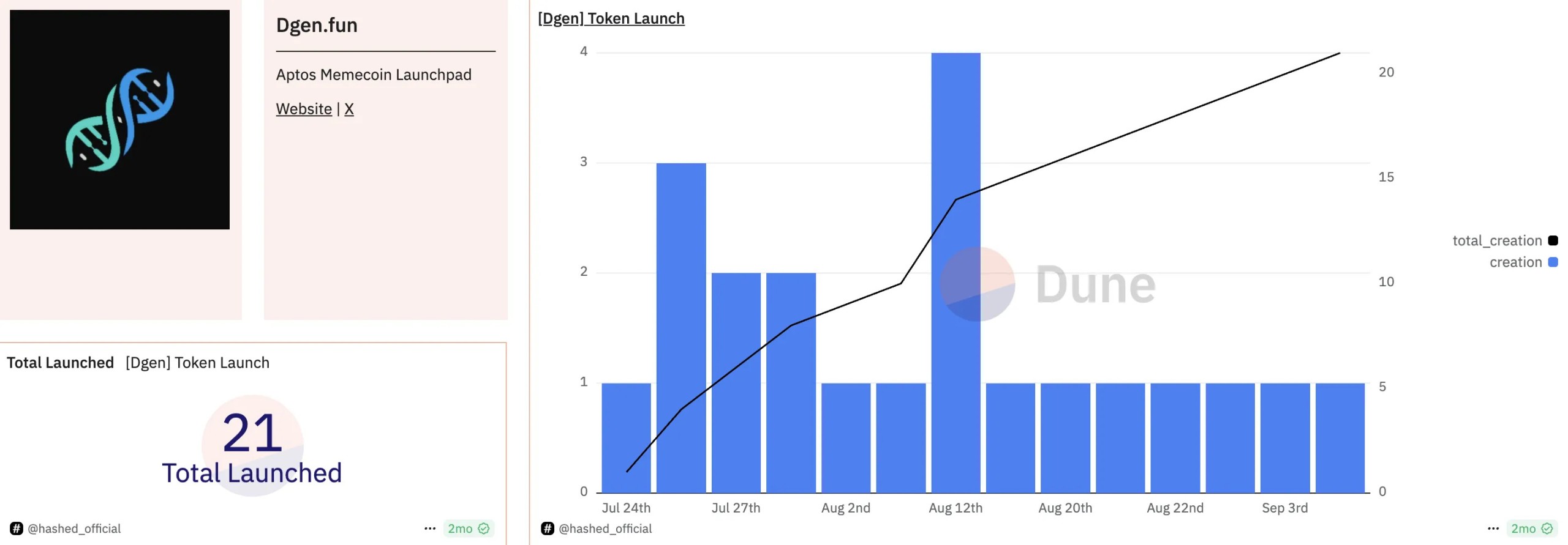 perfomance-of-dgenfun