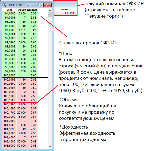 Как правильно читать Биржевой Стакан