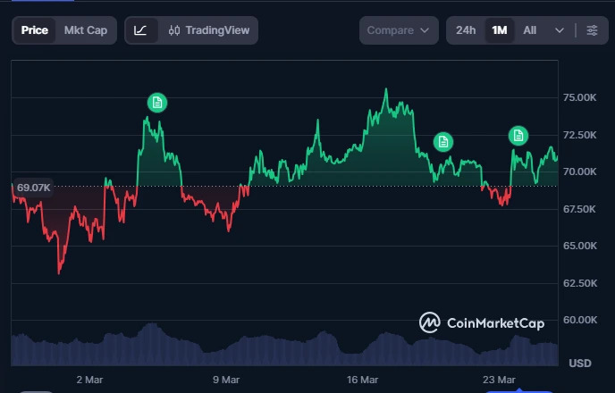 btc price over the past month