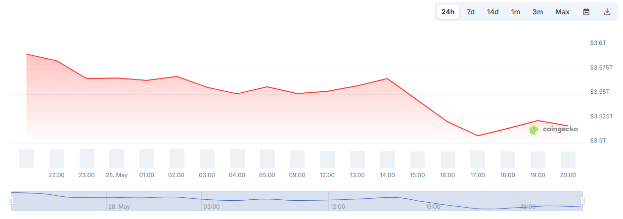 crypto-market-cap-following-fomc