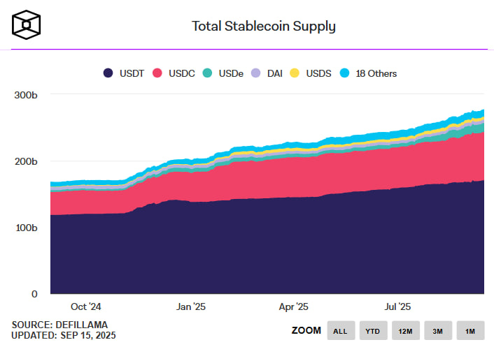 Tether запускает регулируемый стейблкоин USAT в США и бросает вызов Circle