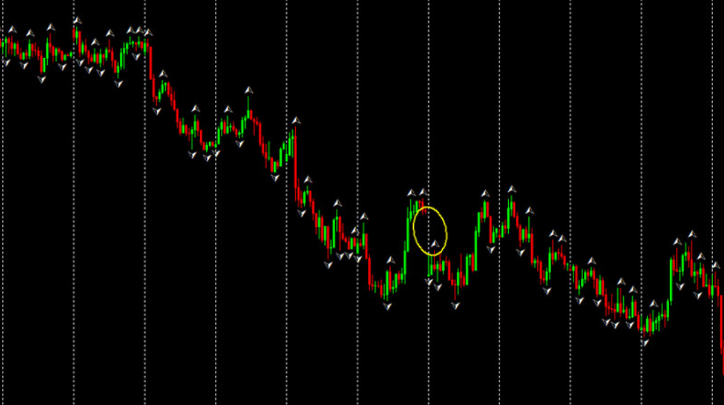Что такое гэп в трейдинге