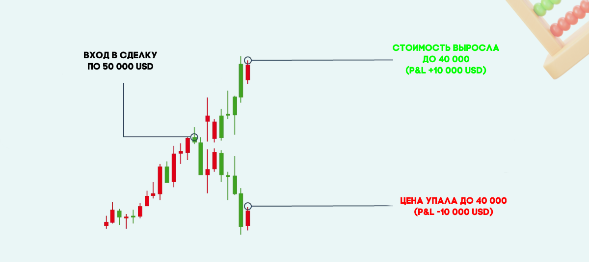 P&L в трейдинге