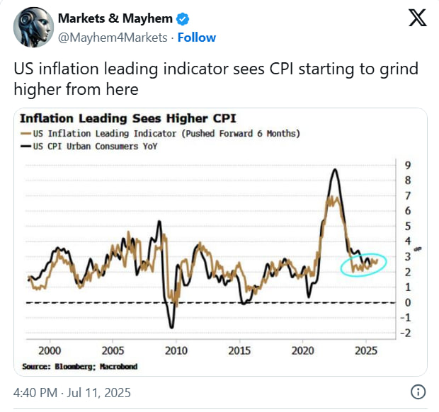 4 экономических сигнала из США, которые могут повлиять на криптовалюты на этой неделе