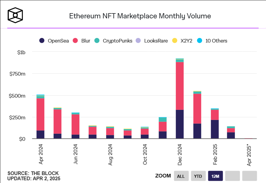 NFT Volume