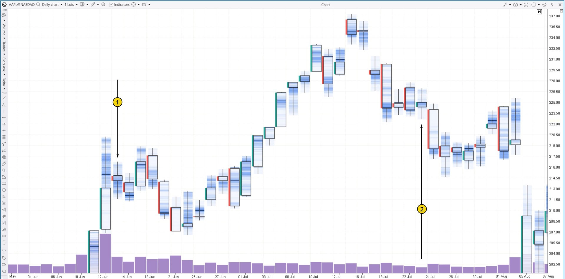 Иллюстрация паттерна Волчок на графике Apple
