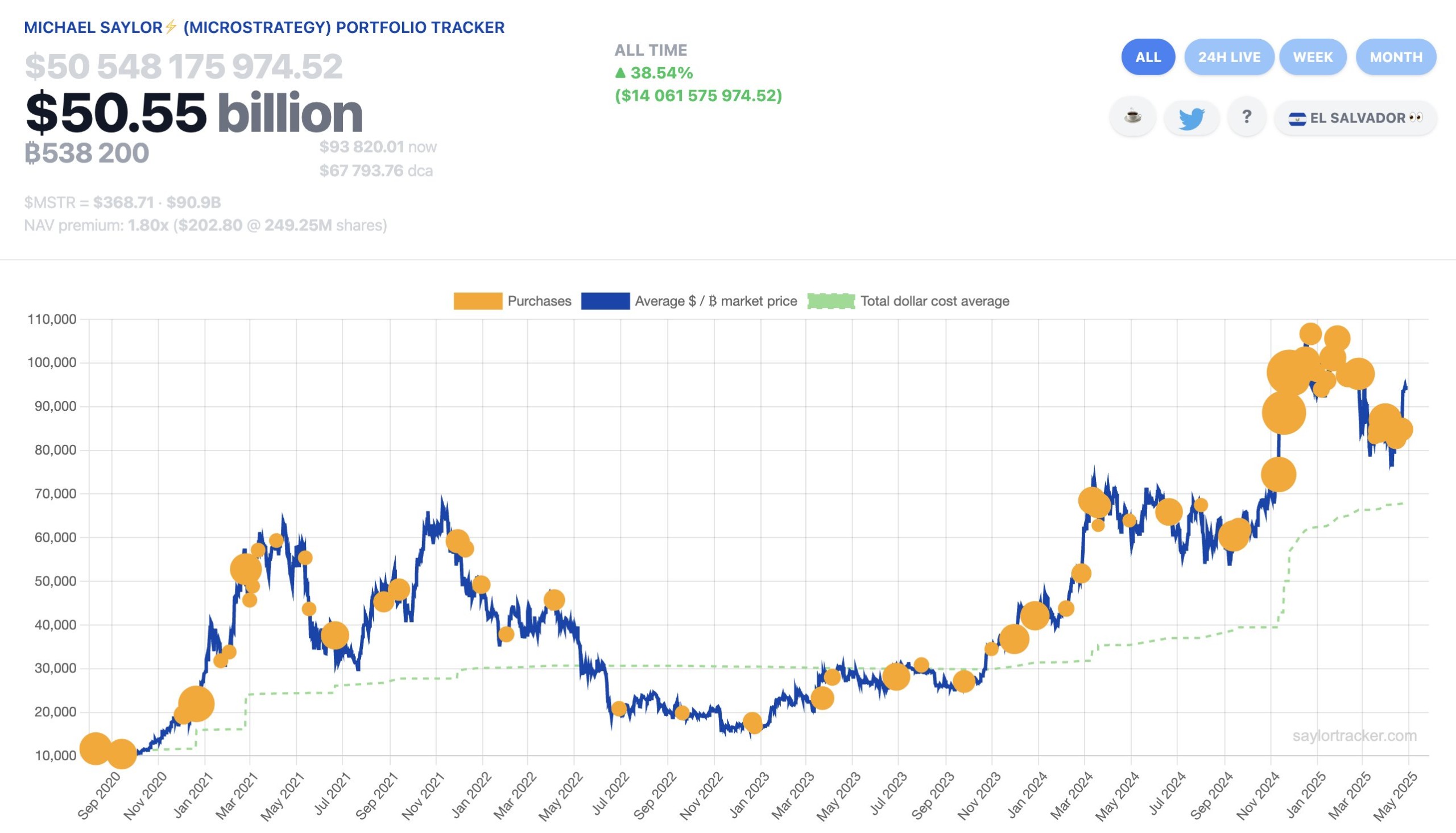 strategy-btc-purchasing-chart
