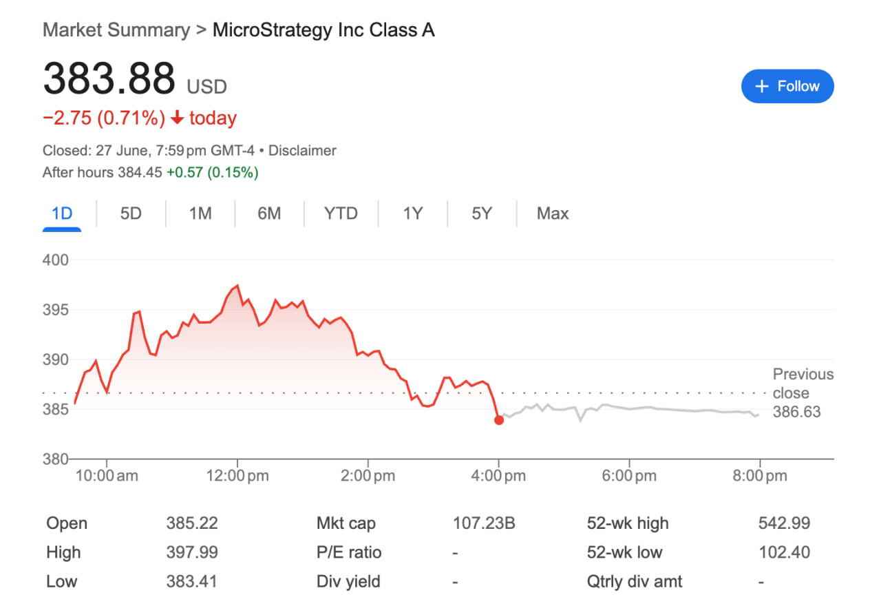 Gemini токенизирует акции Strategy и запускает торговлю в ЕС