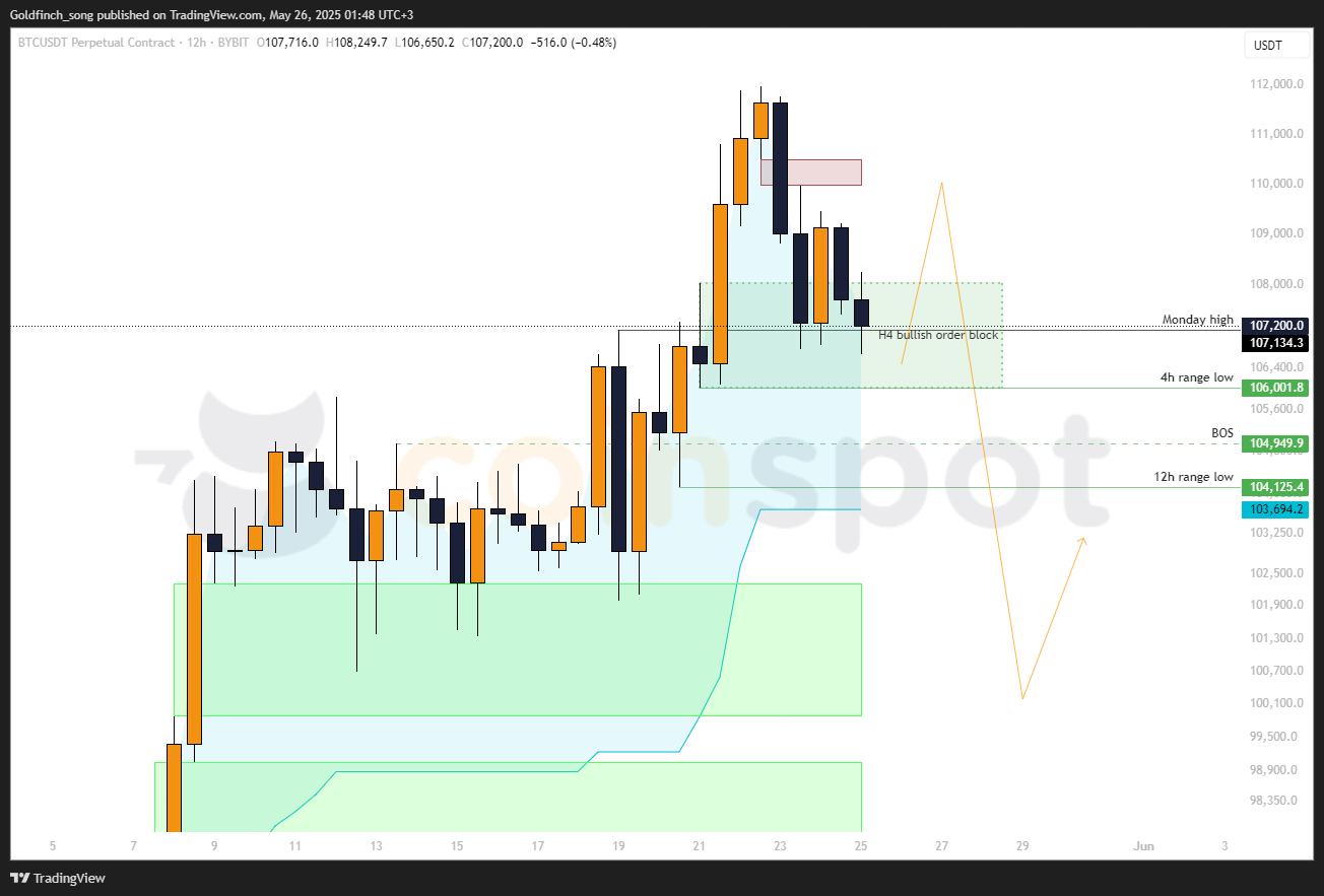 BTCUSDT.P_2025-05-26