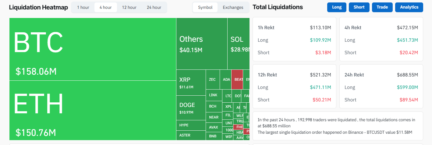 crypto-liquidations-on-december-15
