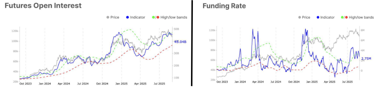 bitcoin-futures-funding-rates-and-open-interest