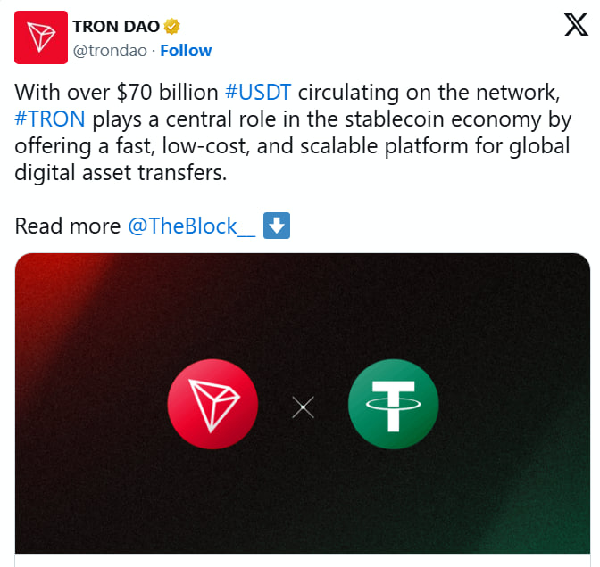 Tron преодолел $70 млрд в USDT — на подходе «золотое пересечение» и прорыв цены TRX