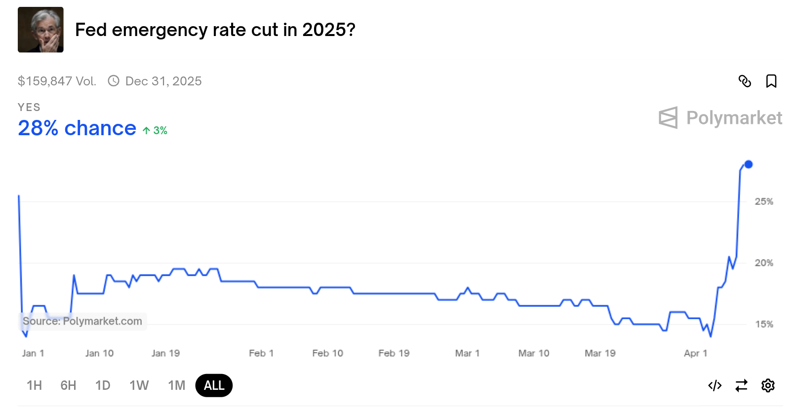 fed-emergency-rate-cut-2025