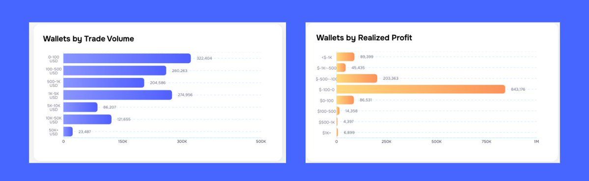infographic-shows-polymarket-active-user-base-and-wallet-distribution