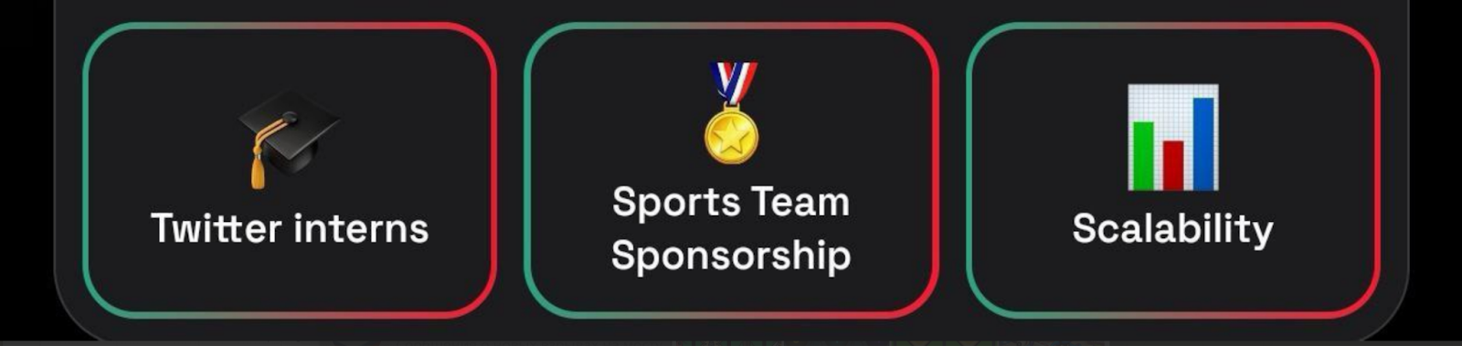 Dropee комбо сегодня