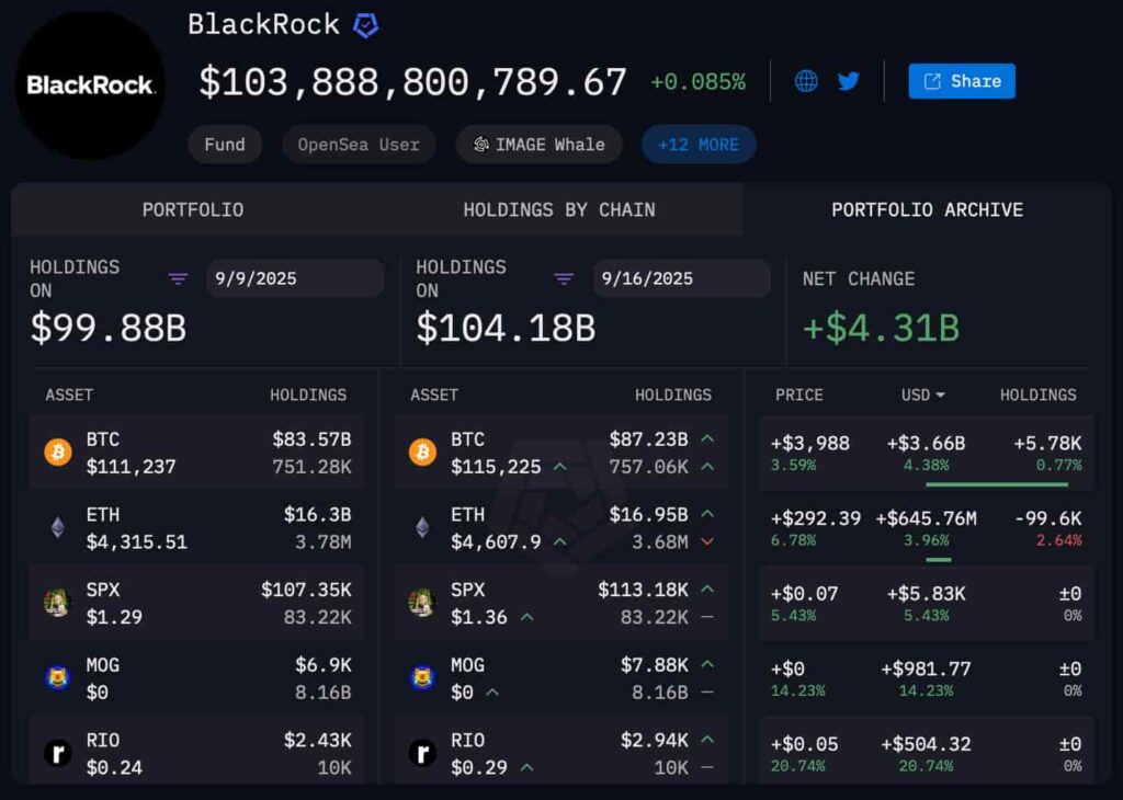 BlackRock crypto portfolio