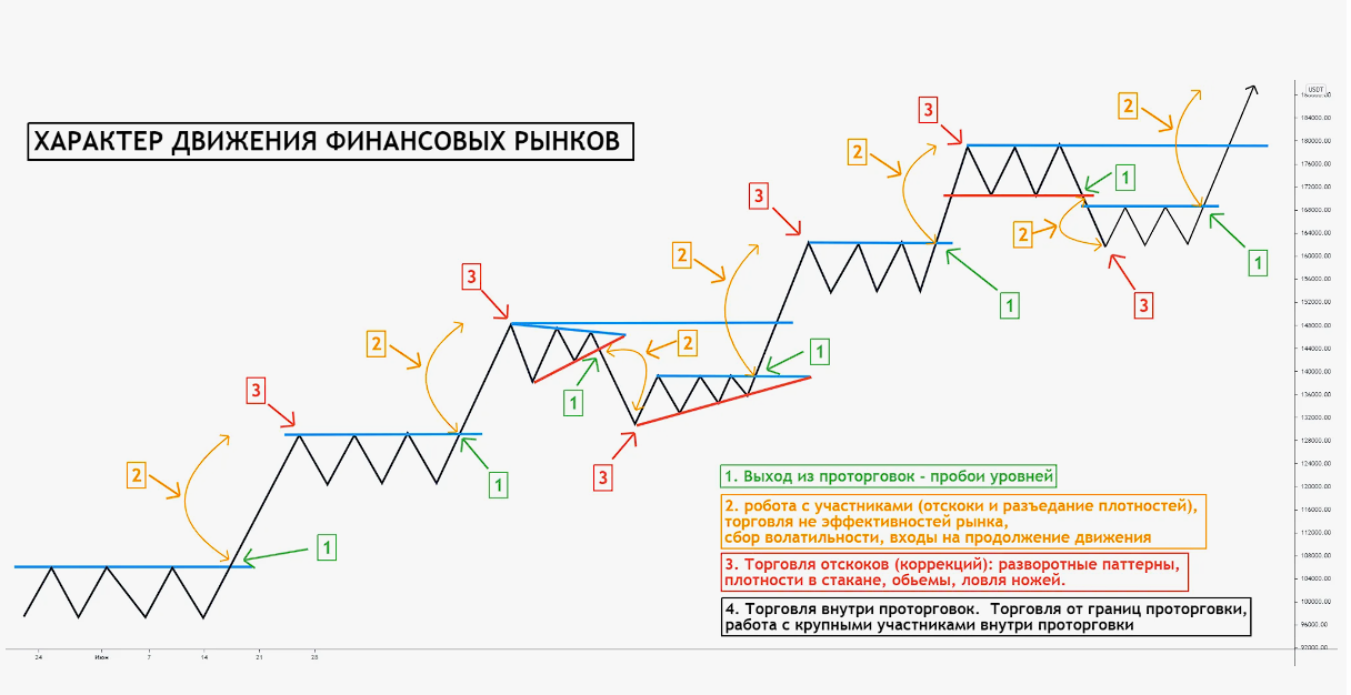 Проторговка в трейдинге