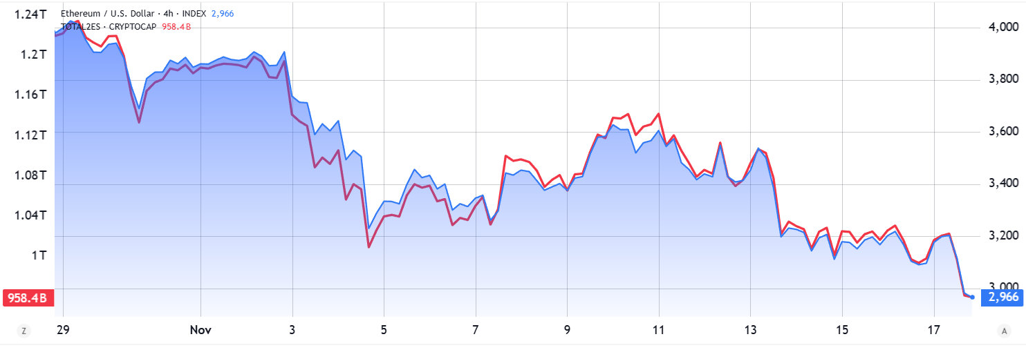 eth-vs-altcoin-market-cap