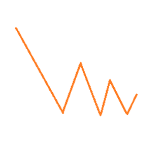 Нисходящий треугольник в трейдинге