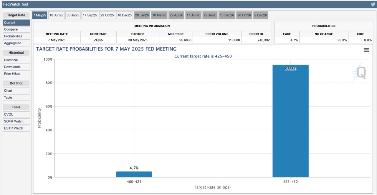 Доходность облигаций сигналит ФРС о снижении ставки — Бессент обсудит это с Пауэллом
