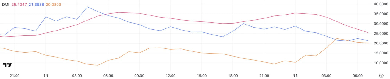 Berachain теряет позиции: падение BERA и скандал с продажами токенов