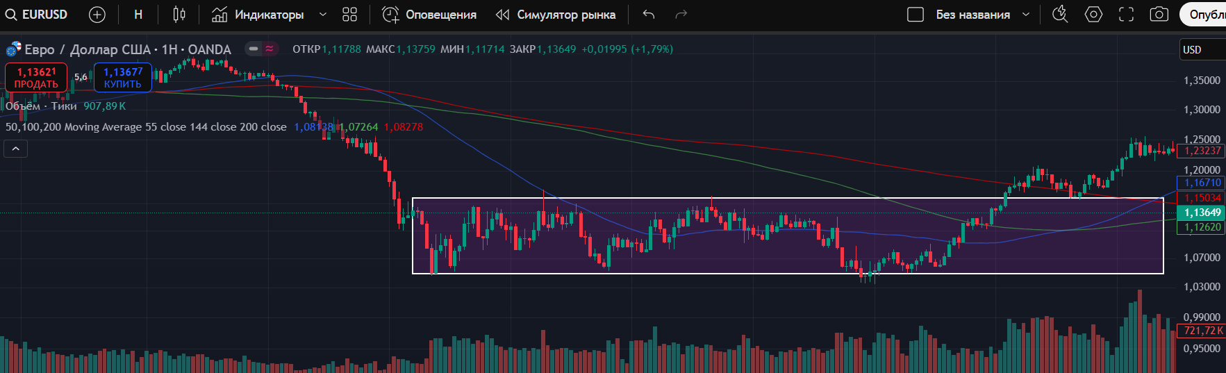 Консолидация или флэт