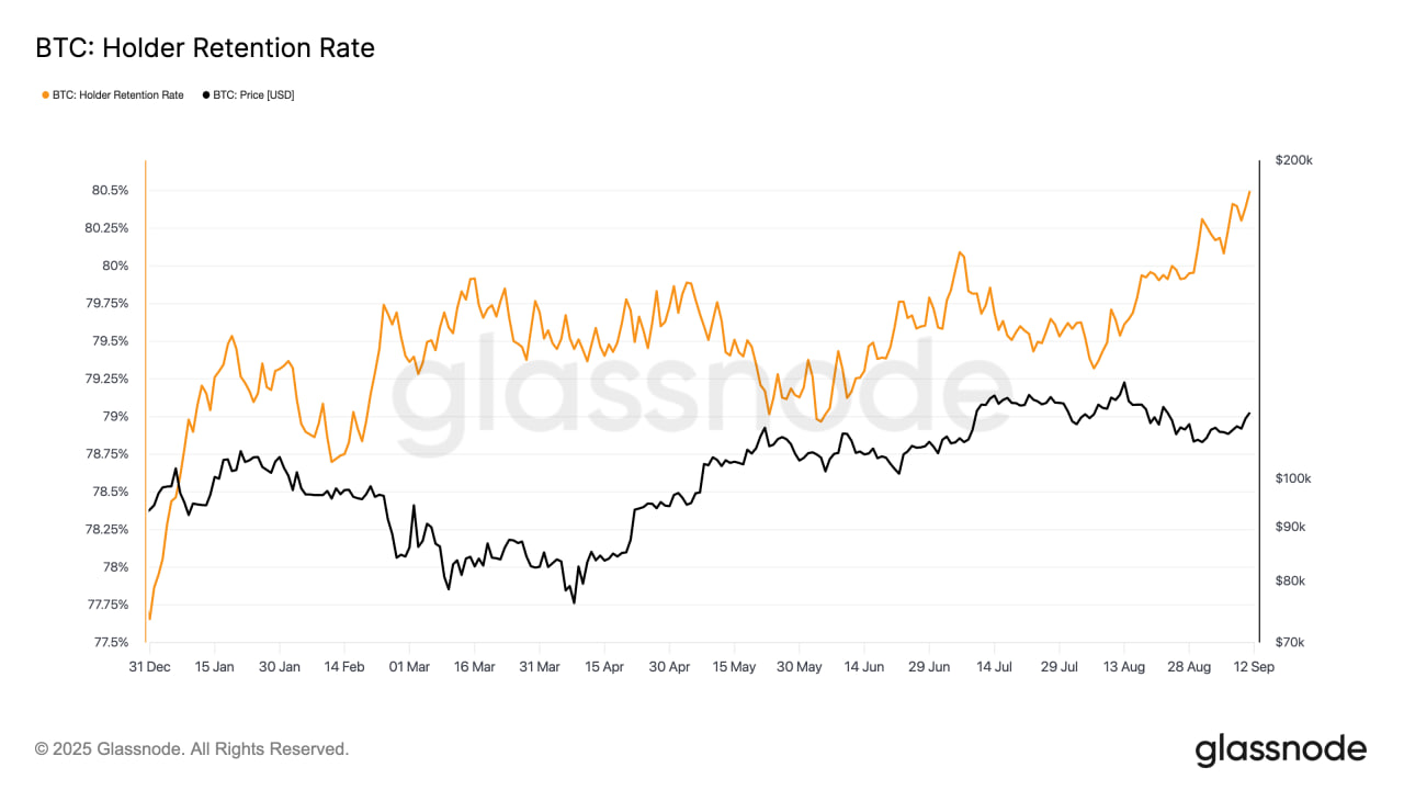 Биткоин пробил $112 тыс. и стремится к $120 тыс.: инвесторы усиливают позиции