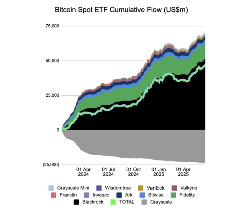 bitcoin-spot-etf-cumulative-flow