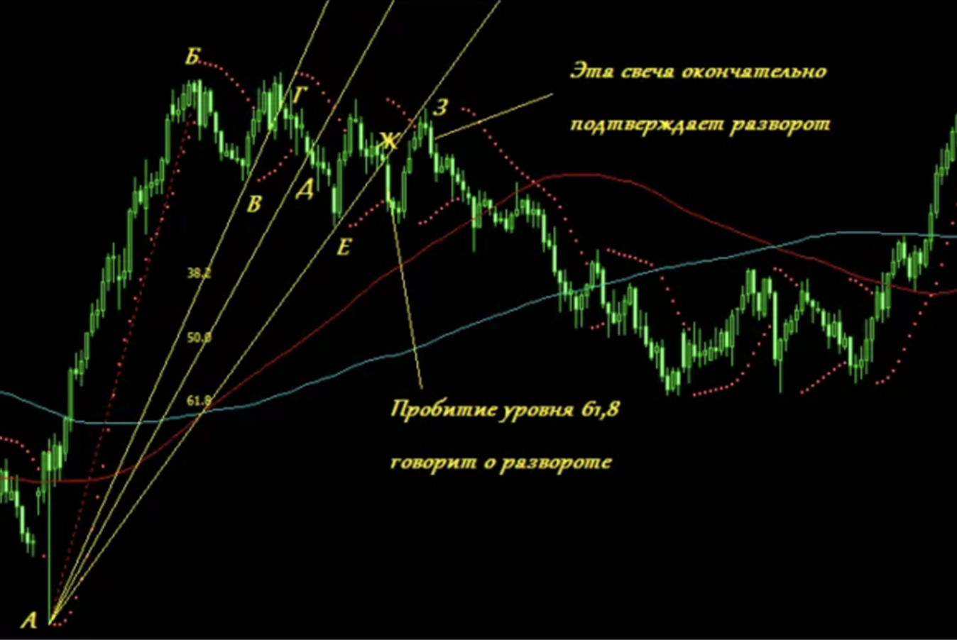 Веер Фибоначчи