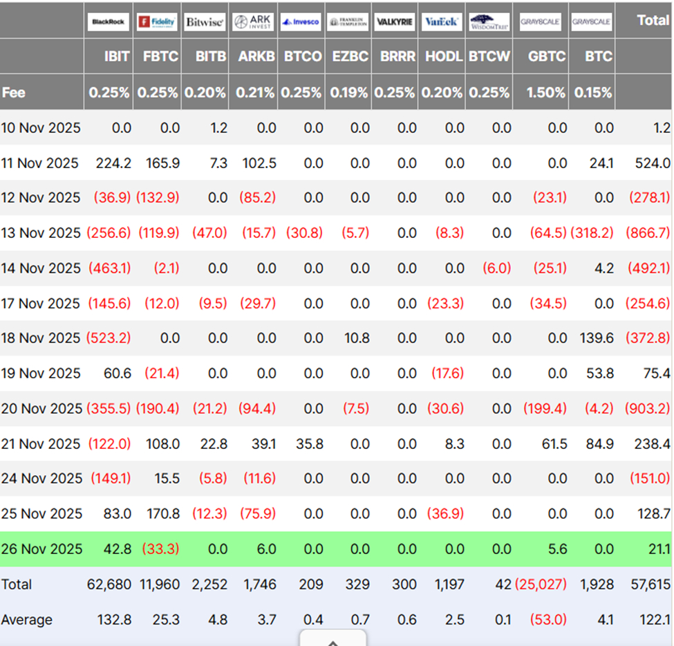 bitcoin-etf-flows-28nov