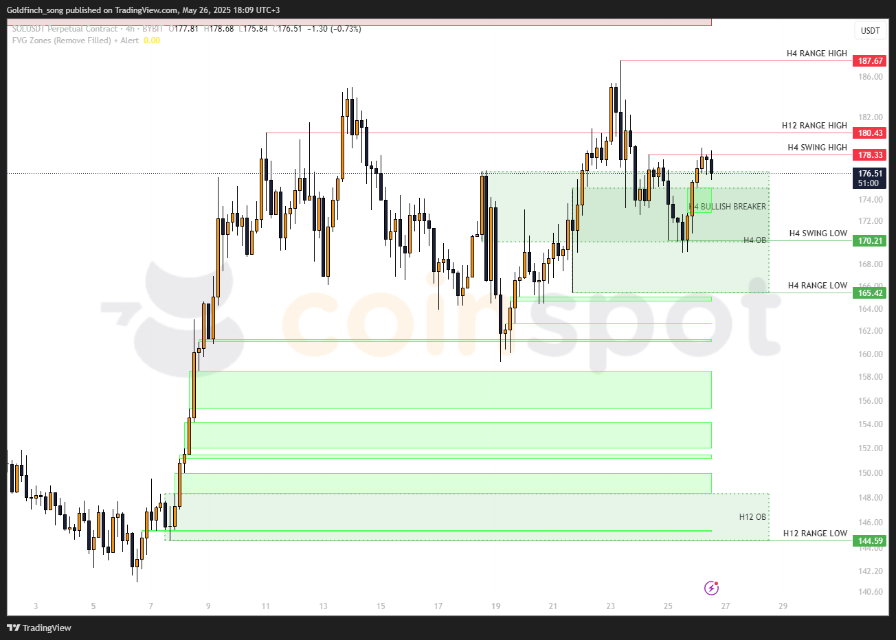 SOLUSDT.P_2025-05-26