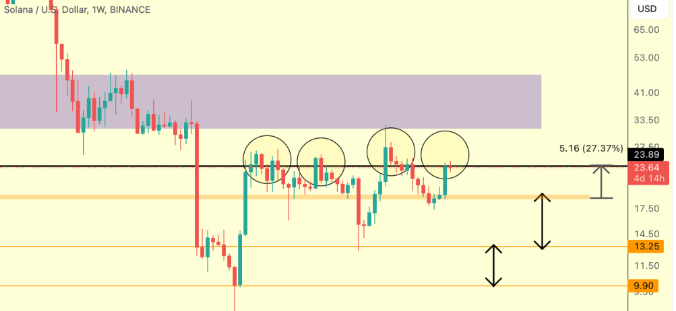 Сходящийся треугольник на графике