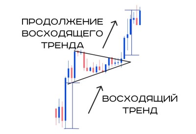 Фигура Вымпел