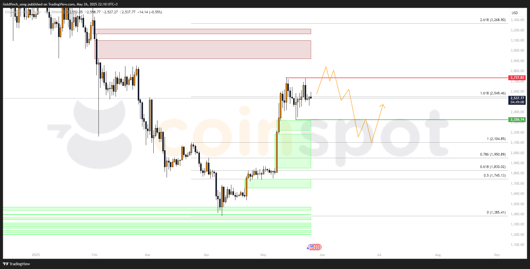 ETHUSD_2025-05-26_23-10-51_0fd6f