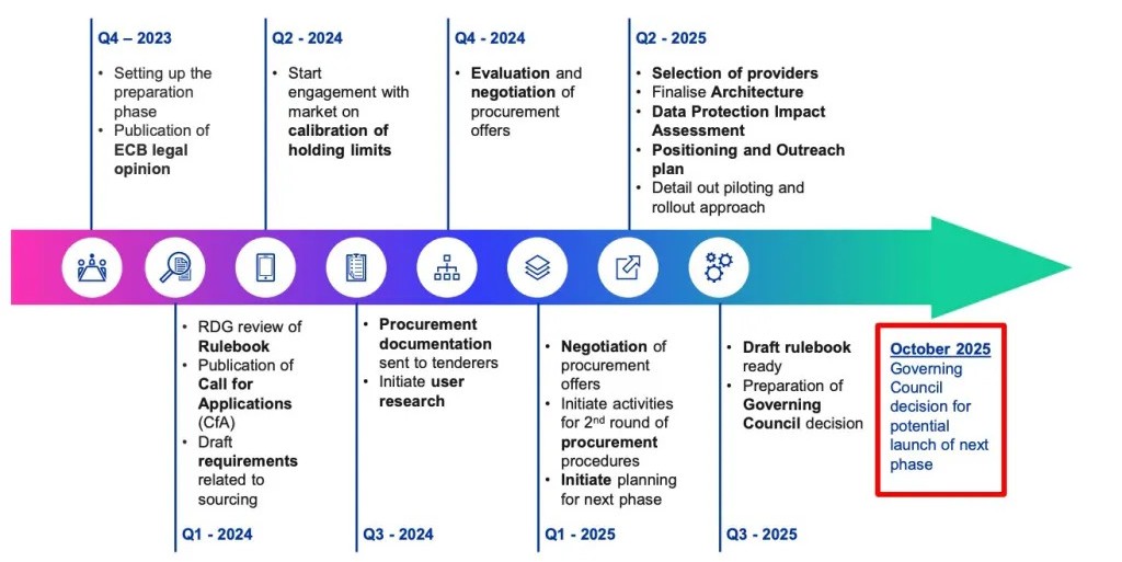 digital-euro-road-map