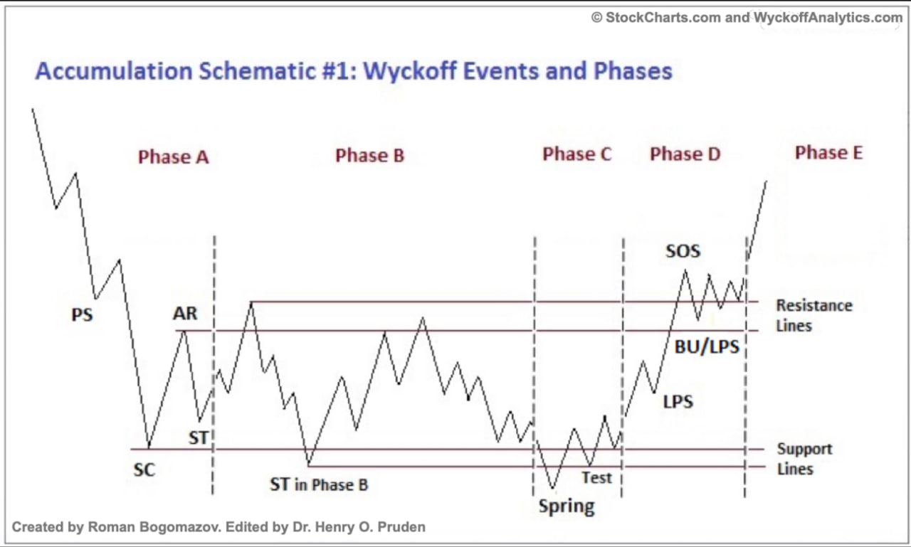 Ethereum обновил максимум с 2021 года: аналитики видят потенциал до $20 000