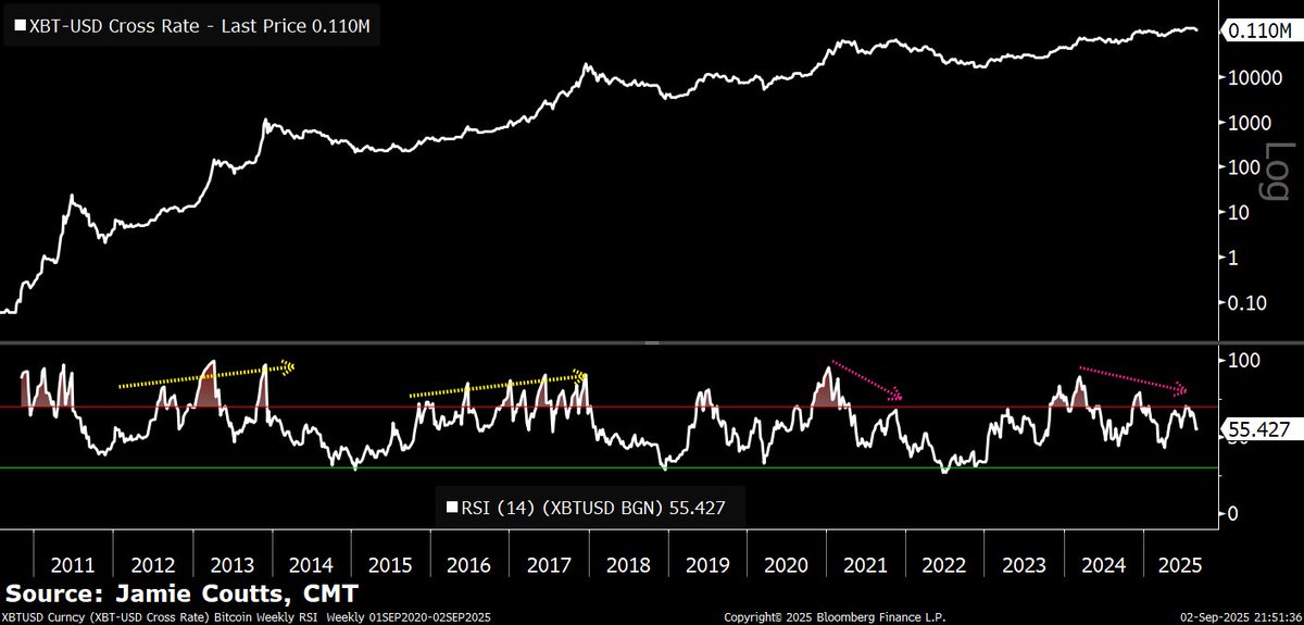 btc-price-perfomance-2sep