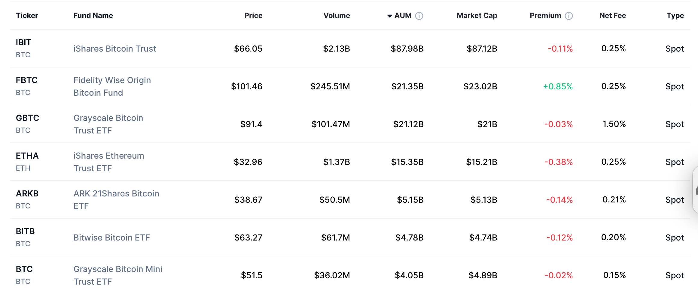 us-spot-bitcoin-etf-assets