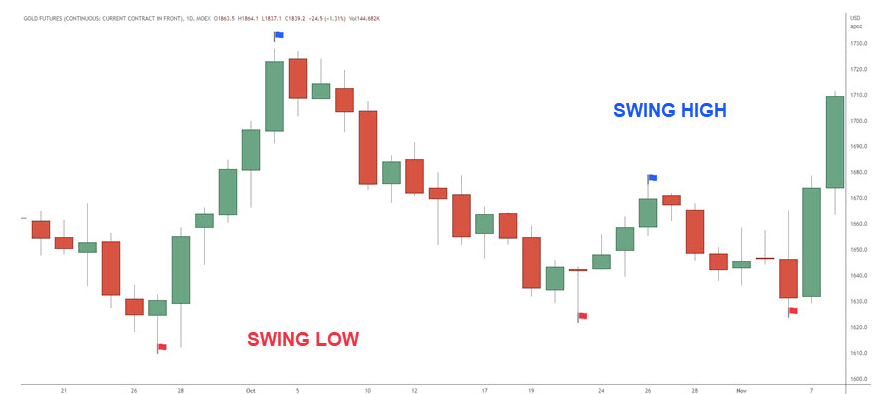 Свинг Хай и Свинг Лоу