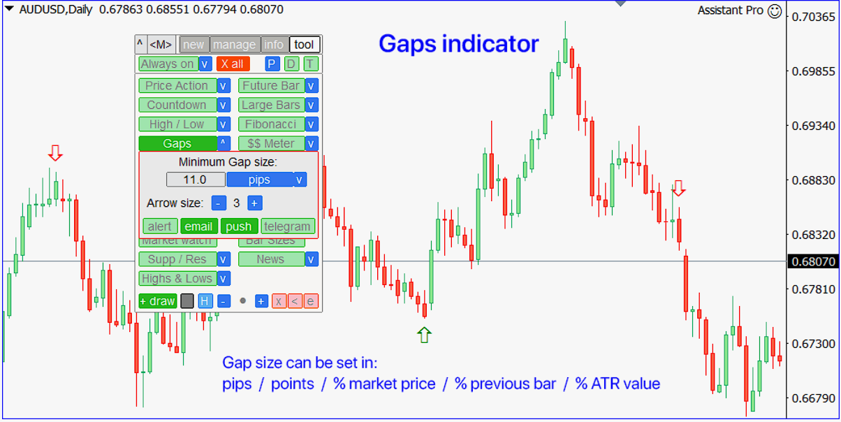 Что такое гэп в трейдинге