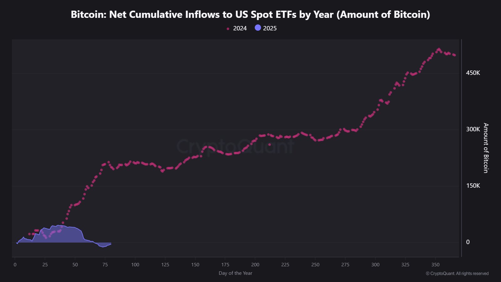 net-cumulative-inflows-btc-etf