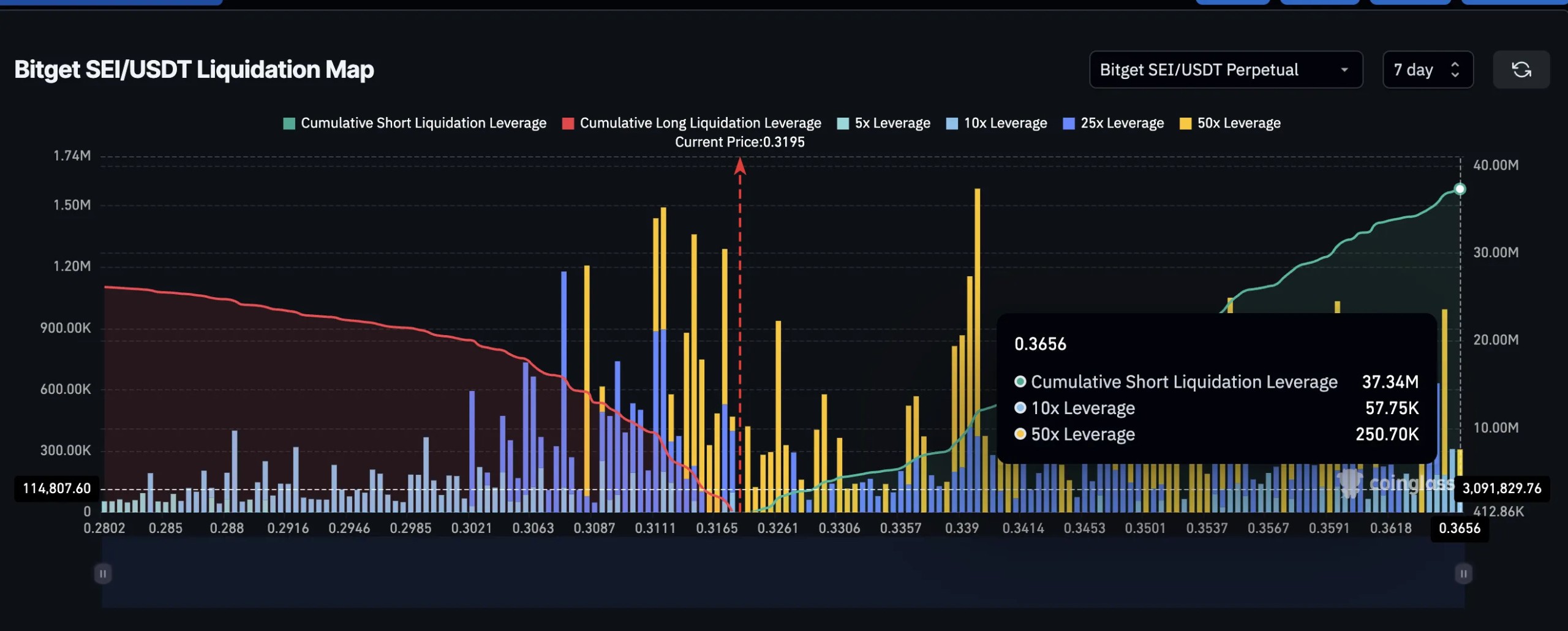 sei-liquidation-map