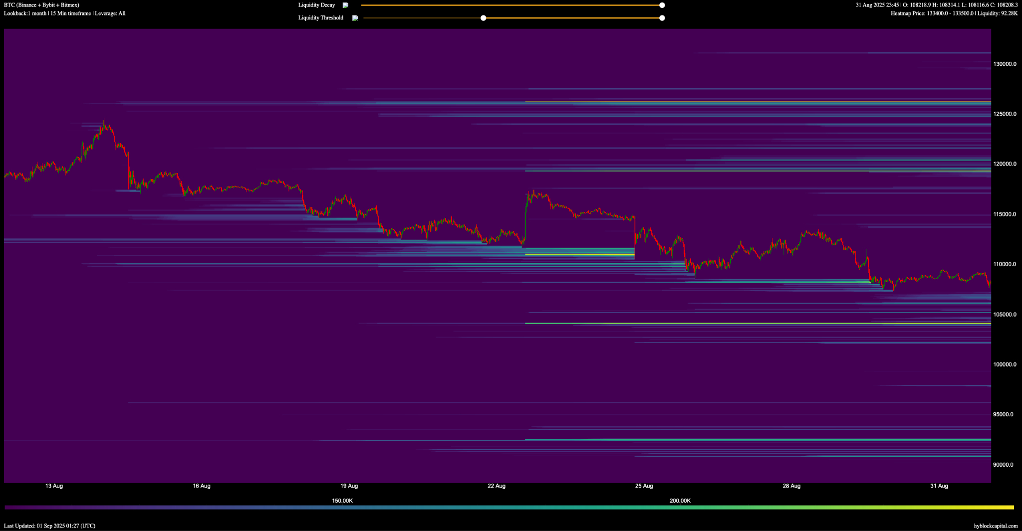 btc-1month-luqiudation-heatmap