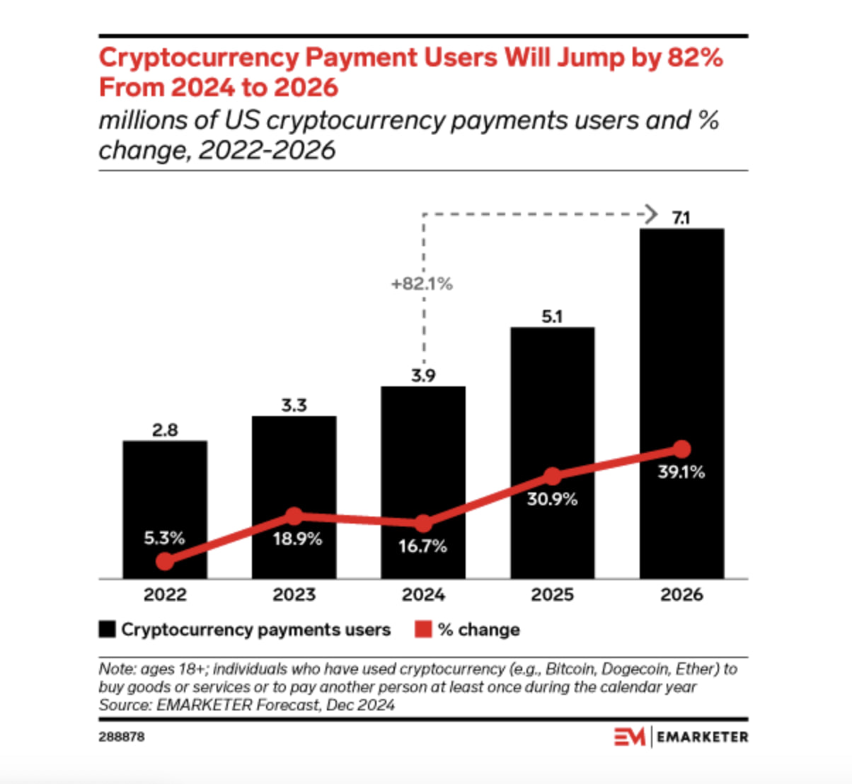 Традиционные банки упрощают использование криптоплатежей