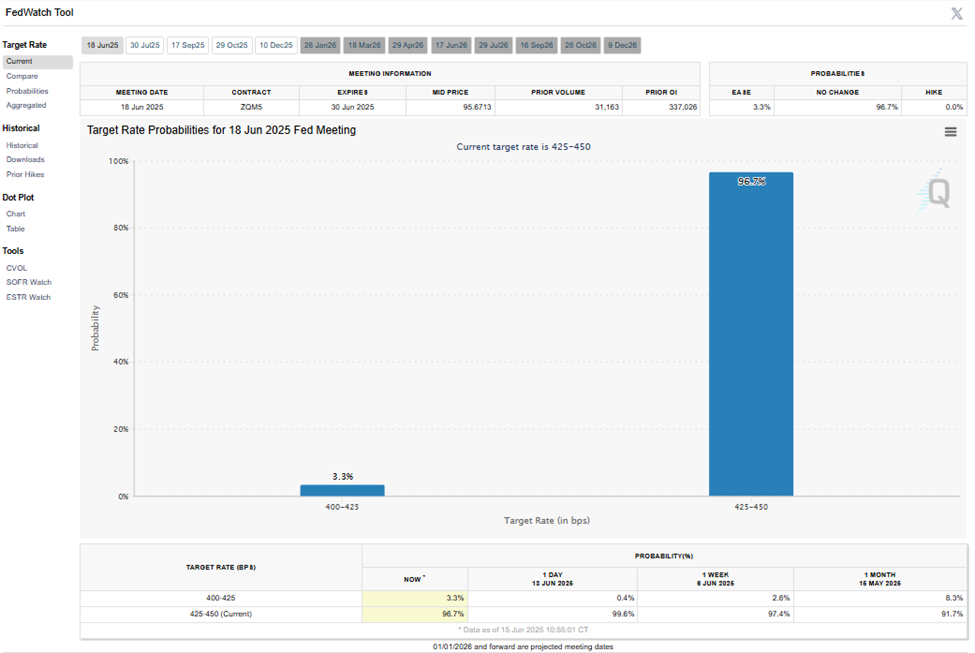fed-interest-rate-cut-probabilities