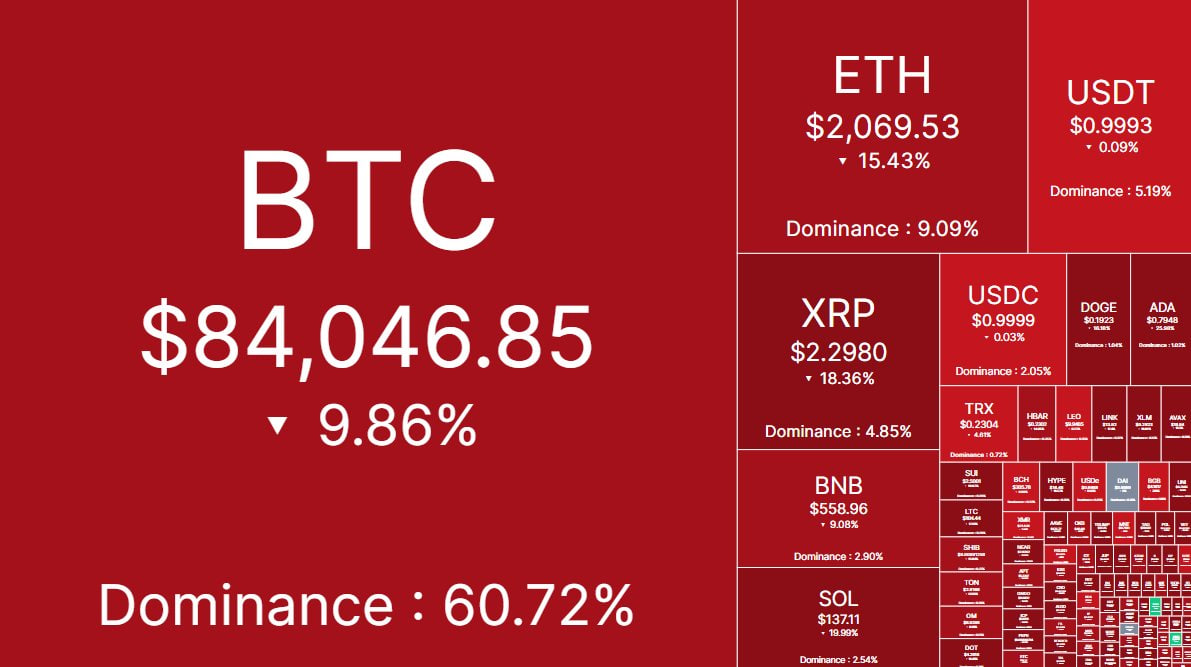 Торговая война Трампа обвалила рынки: криптовалюты и акции под ударом