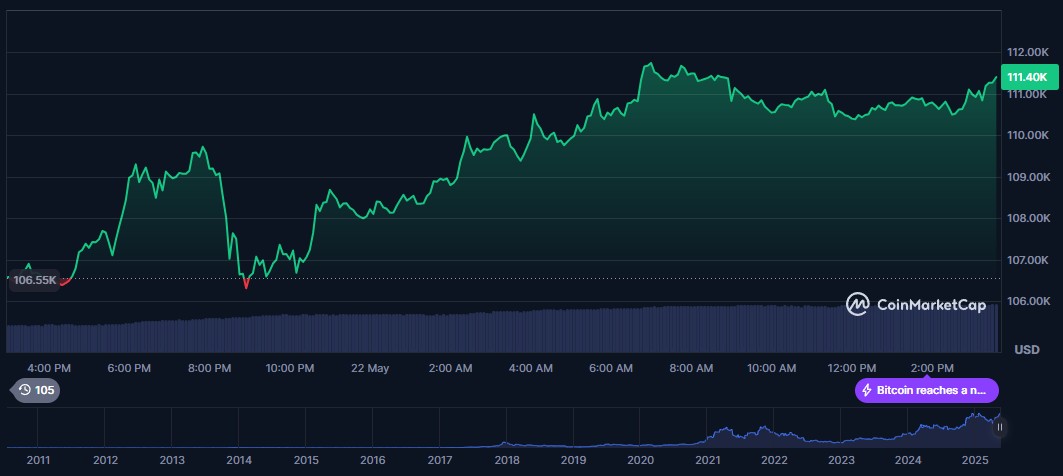 btc-daily-chart-22may