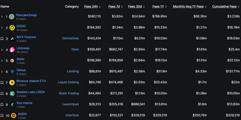 top-bnb-chain-by-fees