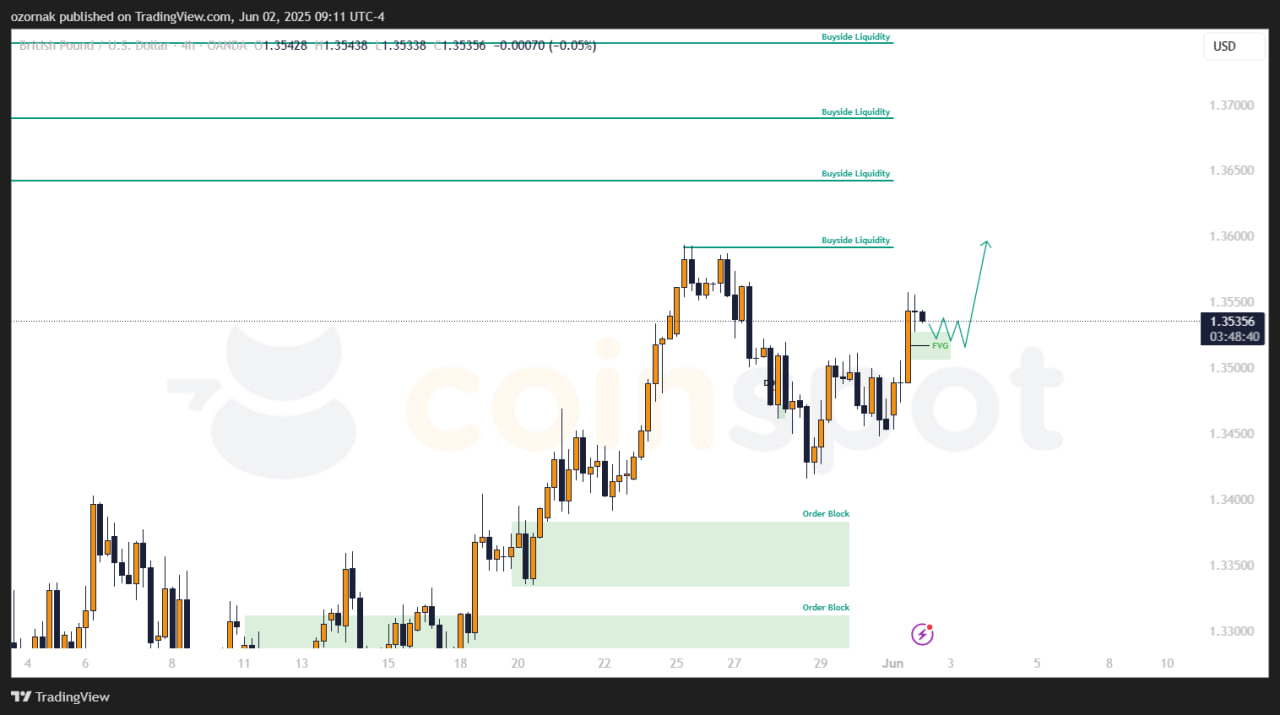 Прогноз по GBP/USD на 2 мая: сценарии в силе, в приоритете продолжение роста