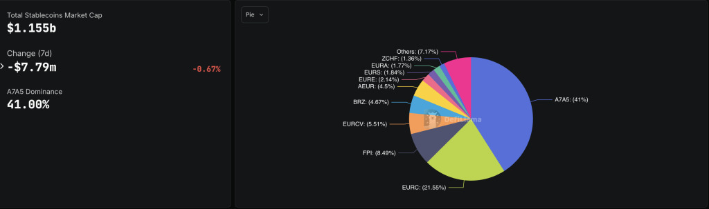 non-dollar-stablecoin-structure